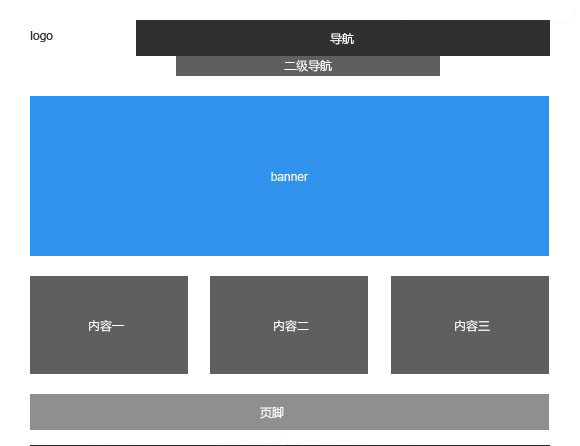 网站导航该怎么设计布局？